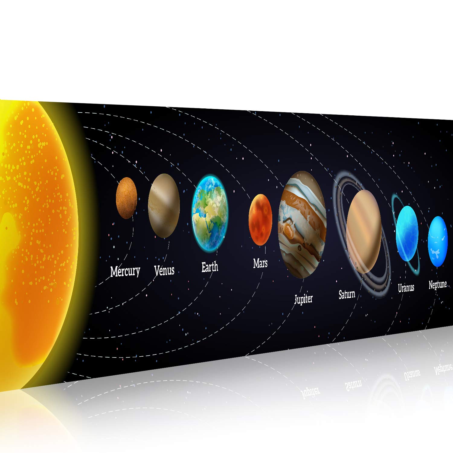 Güneş Sistemi Banner Eğitim Bi - Background For Kids Education incelemesi ve fiyatı